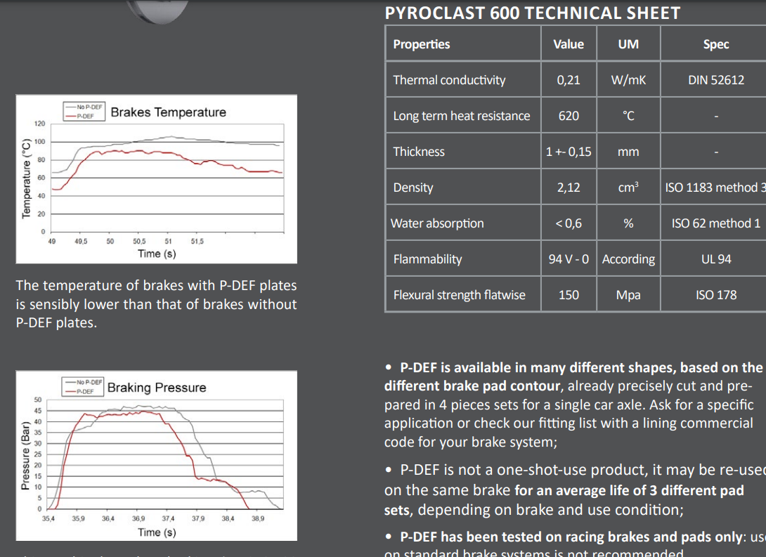 A technical sheet showing the properties of the P-DEF insulators