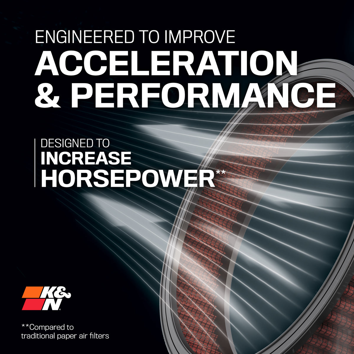 K&N E-2295 High-Flow Air Filter for Porsche Boxster – image 3